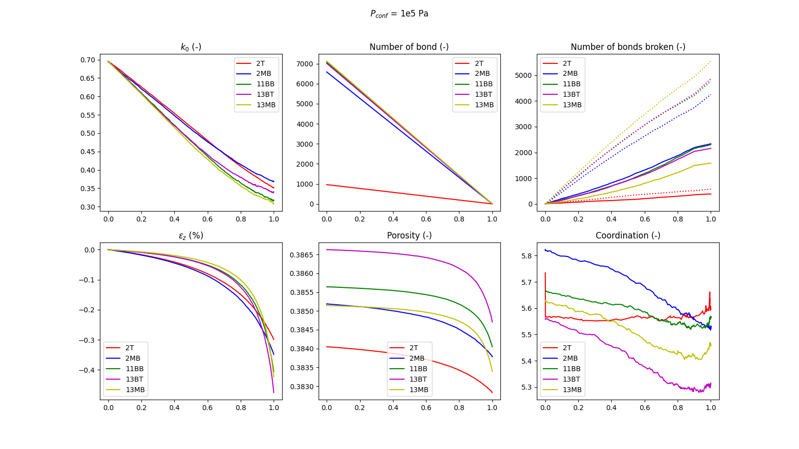 Result for Pconf = 0.1 MPa and k0_init = 0.7