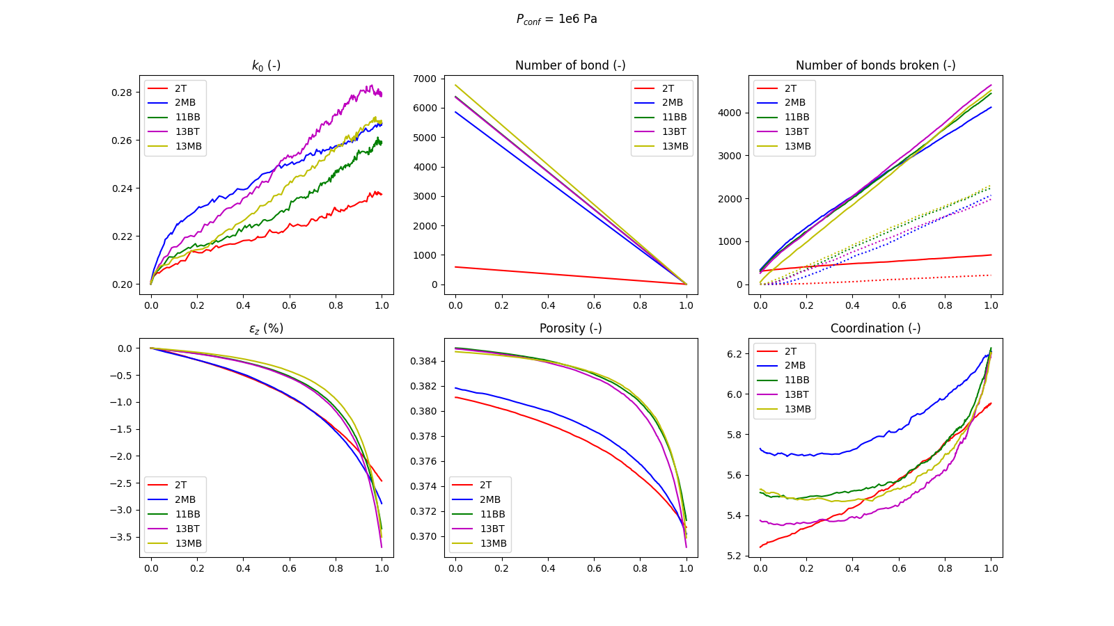 Result for Pconf = 1 MPa and k0_init = 0.2