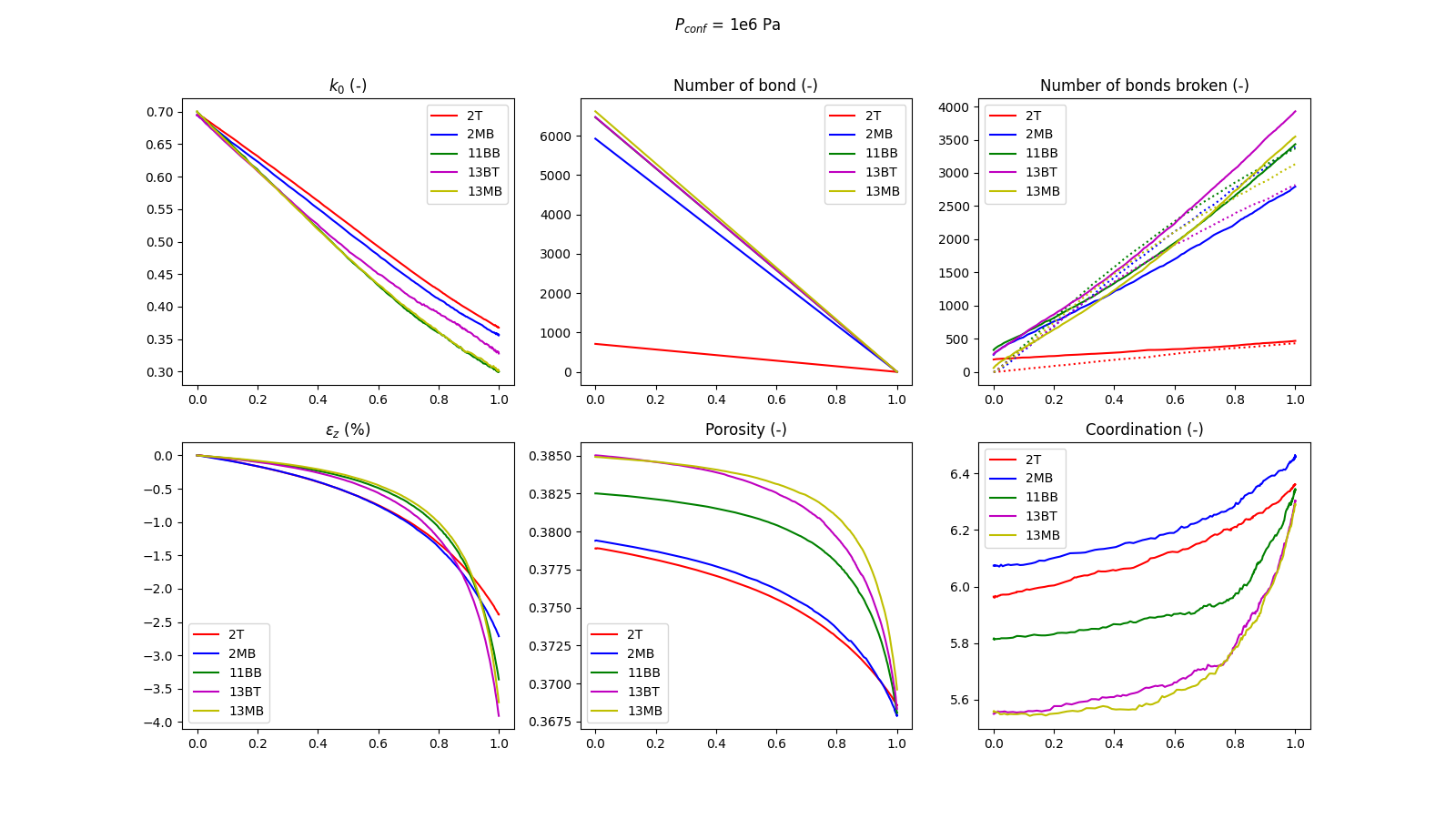 Result for Pconf = 1 MPa and k0_init = 0.7