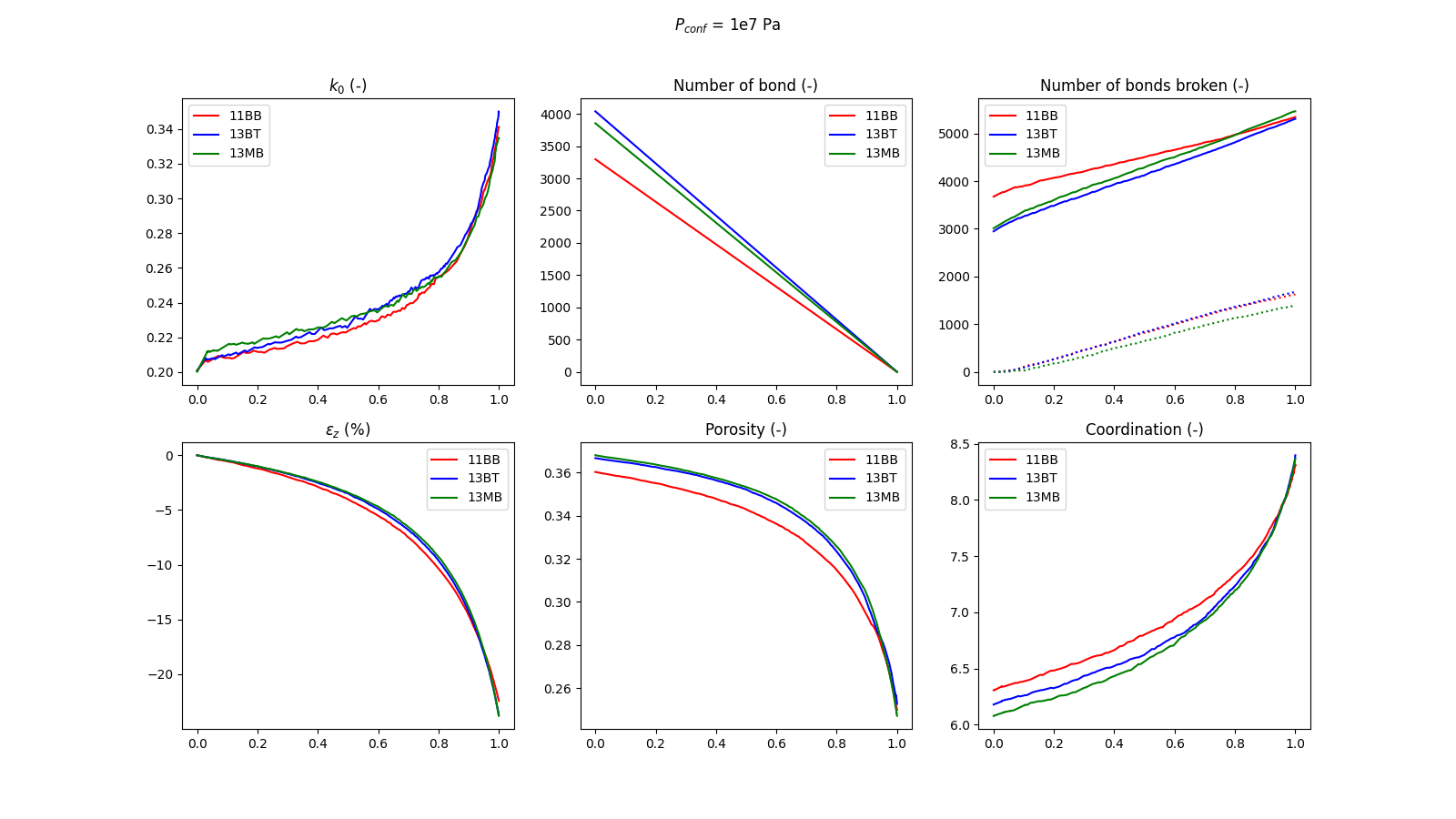 Result for Pconf = 10 MPa and k0_init = 0.2