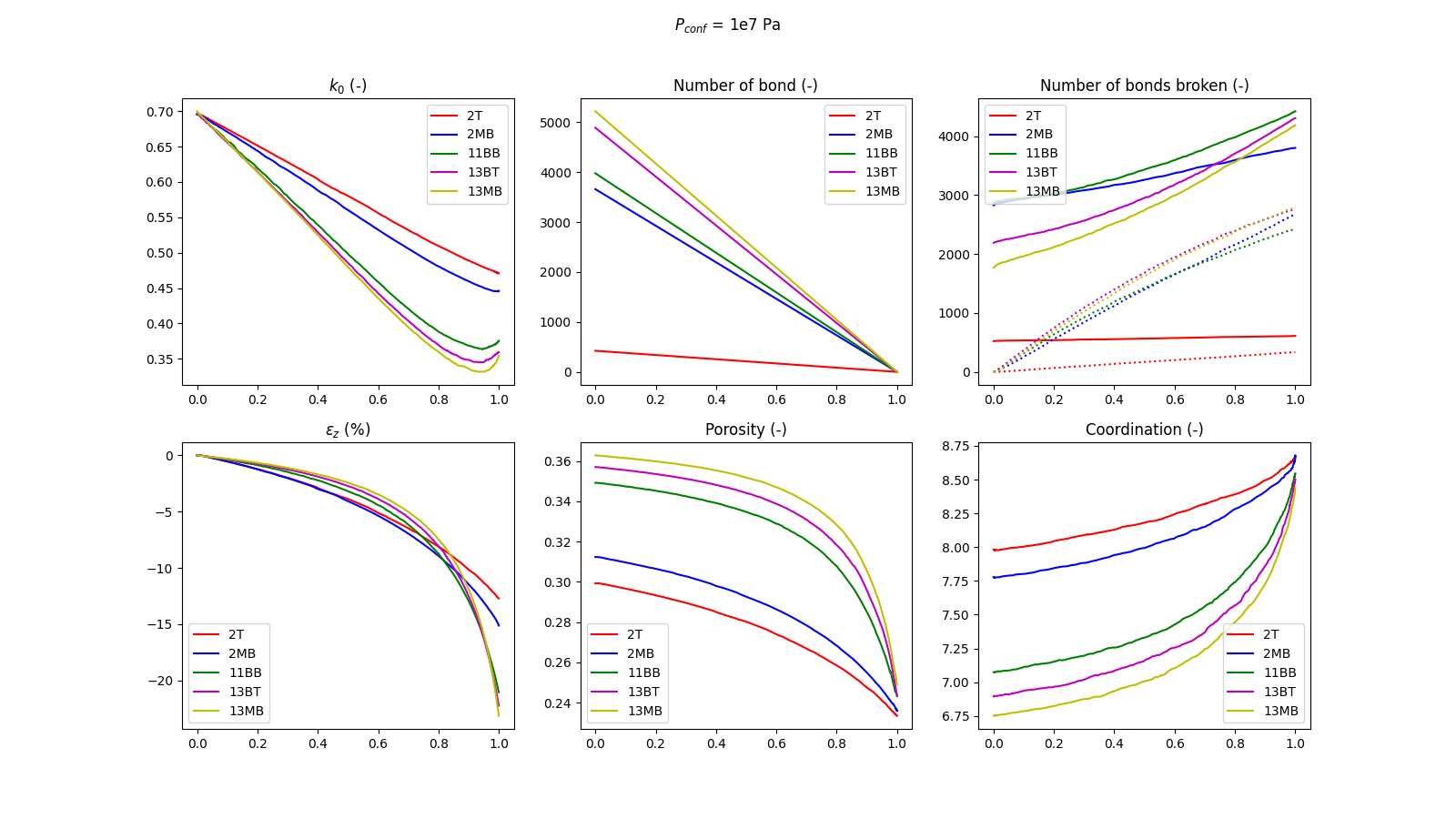 Result for Pconf = 10 MPa and k0_init = 0.7