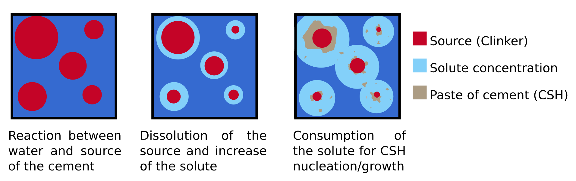 Scheme of the cementation process due to hydration phenomenon