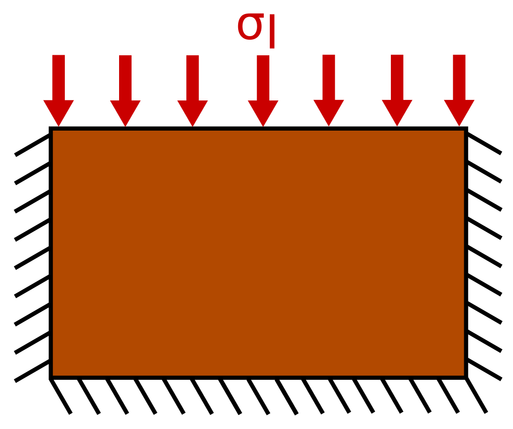 Scheme of the model: oedometer