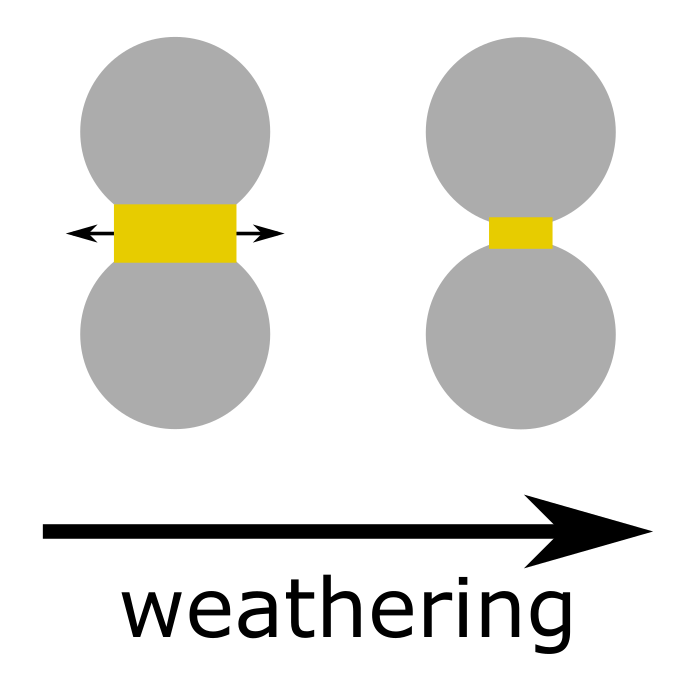 Scheme of the debonding phenomenon