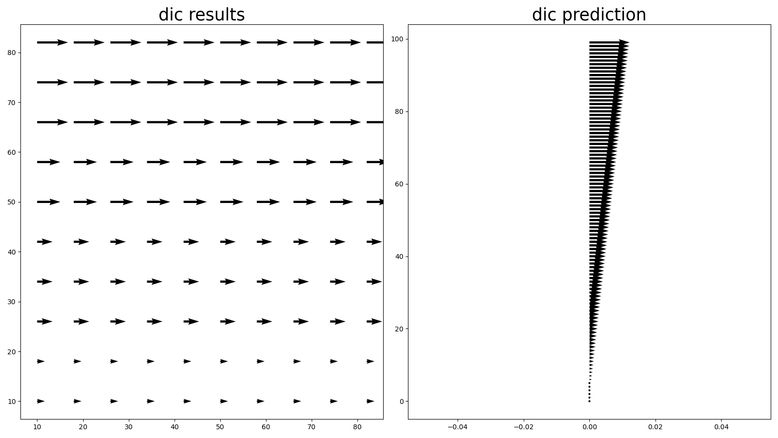 Validation for pure shearing