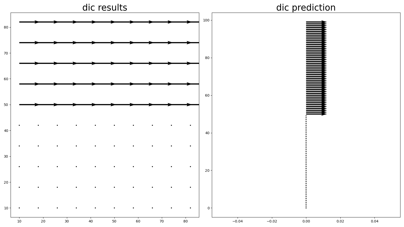 Validation for block shearing