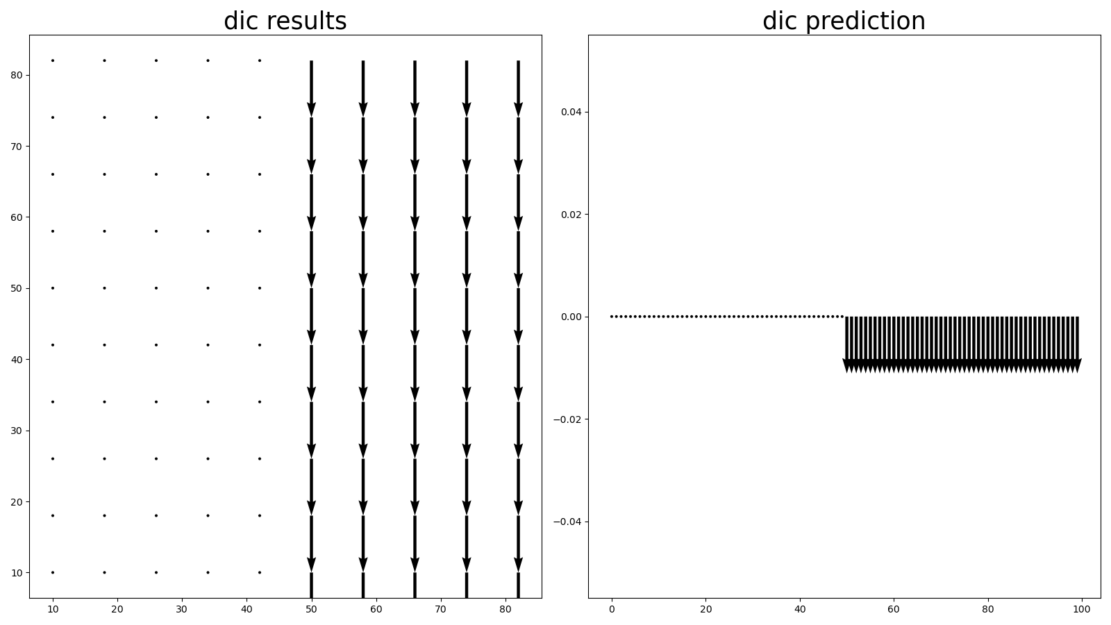Validation for block shearing