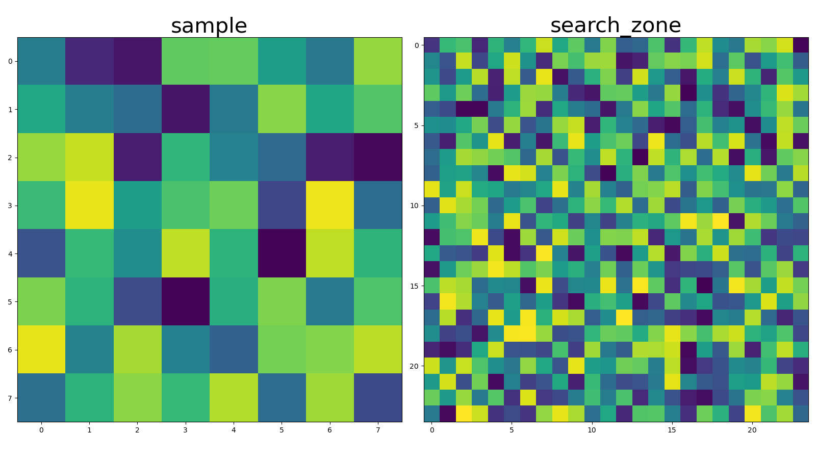 Sample and Search Zone for DIC