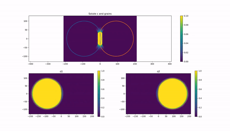 Pressure-solution between two grains