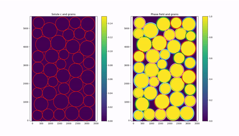 Pressure-solution for multiple grains